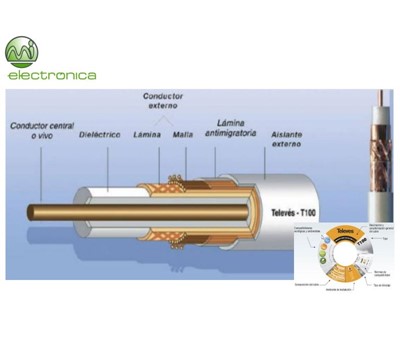 CABO COAXIAL ITED3 EN50117-5 BR 100m NQ2b