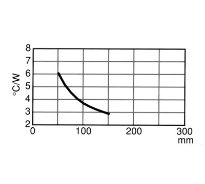 DISSIPADOR DE CALOR 40mm 1x TO3 7.5°C/W